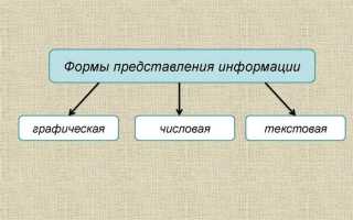 Сведения о чем либо независимо от формы их представления называются