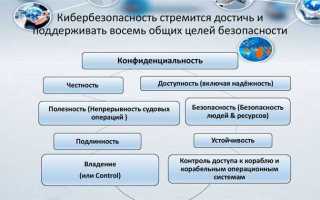 Что должна обеспечивать автоматика безопасности при ее отключении или неисправности