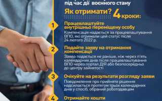 Пост оплата или постоплата что это