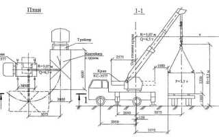 За сколько метров необходимо обходить работающую погрузочно разгрузочную технику