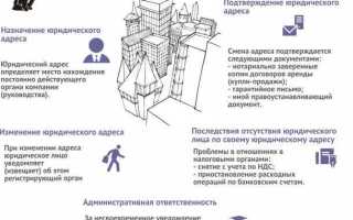 Че за юридическое компанией орион чем занимается