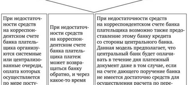 Пиринговая платежная система что это