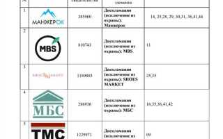 Кто может быть правообладателем товарного знака