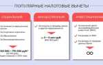Как получить налоговый вычет за машину