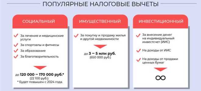 Как получить налоговый вычет за машину
