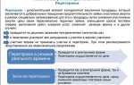 Кто утверждает положение о закупке автономного учреждения
