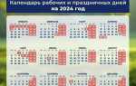 Как отдыхаем в январе 2024 официальные выходные