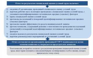 Как часто должна проводиться специальная оценка условий труда