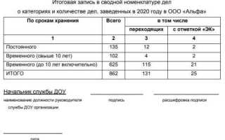 Индекс дела в архивных документах как присваивается