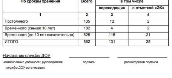 Индекс дела в архивных документах как присваивается