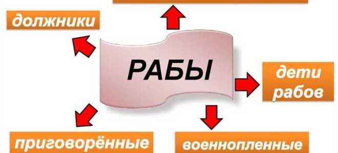 Какие меры обеспечивали выполнение трудовой повинности