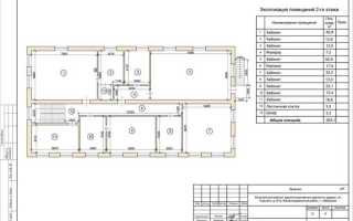 Что должно проводиться после капитального ремонта пс