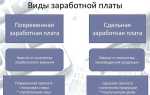 От чего зависит заработная плата работника
