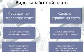 От чего зависит заработная плата работника