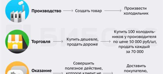 Чем работа отличается от услуги