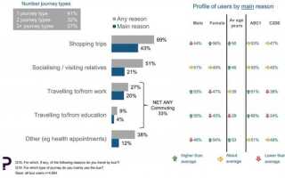 Как рассчитать пассажирооборот автобуса для статистики