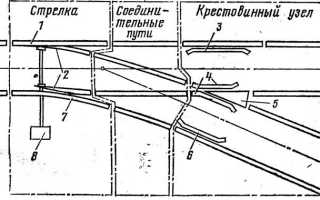 Чем должны быть оборудованы нецентрализованные стрелки