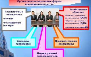 Какая организация не может быть создана единственным учредителем