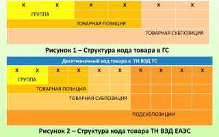 Сырьевой товар для ндс коды тнвэд когда