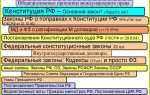Подзаконные акты как источники конституционного права