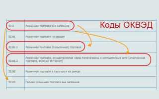 Оквэд 2 с какого года действует