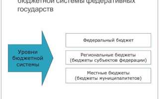 Единство бюджетной системы заключается в том что