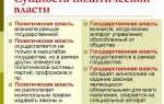 Кто входит в публичную власть
