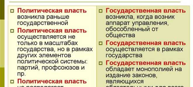Кто входит в публичную власть