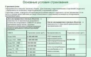 Осз на дату страхования что это