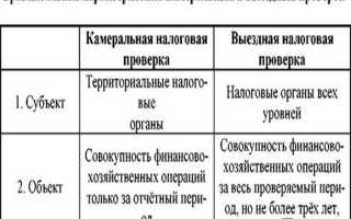 На какой срок может быть приостановлена камеральная налоговая проверка