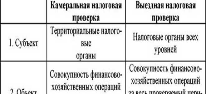 На какой срок может быть приостановлена камеральная налоговая проверка