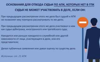 Отводов не имею что это