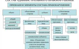Кто не является субъектами административной ответственности