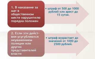 Какая статья ук предусмотрена за оскорбление государства