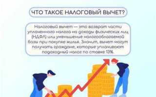 Через какое время возвращают налоговый вычет