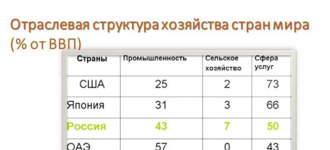 Какая отрасль хозяйства относится к сфере материального производства