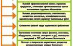 Что такое класс профессионального риска