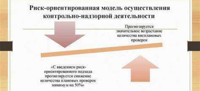 Что представляет собой риск ориентированный подход