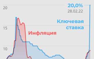 Курс цб рф во сколько определяется
