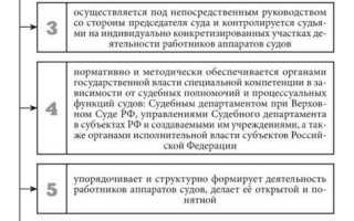 Отдел делопроизводства в суде чем занимается