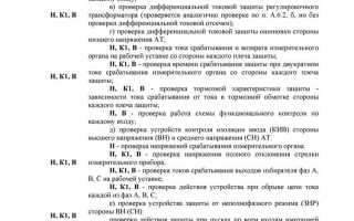 С какой периодичностью проводится плановая проверка состояния люльки кабины