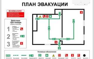 Что из перечисленного указывается на плане эвакуации этажа