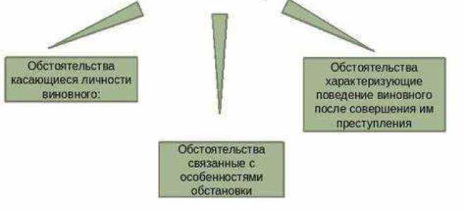 При наличии отягчающих обстоятельств что происходит со сроком дисквалификации
