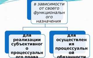 Что такое встречное обеспечение в арбитражном процессе