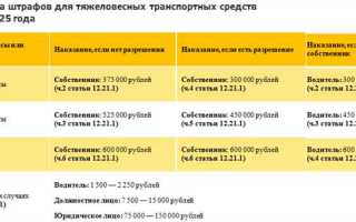 Какой штраф за перевозку людей в кузове грузового автомобиля