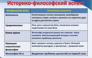 Понимание жизни как фундаментальной ценности конституция