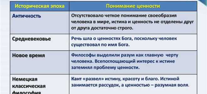 Понимание жизни как фундаментальной ценности конституция