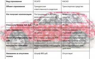 Страховая премия каско что это