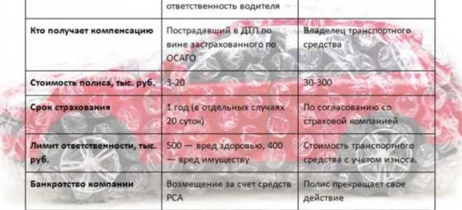 Страховая премия каско что это