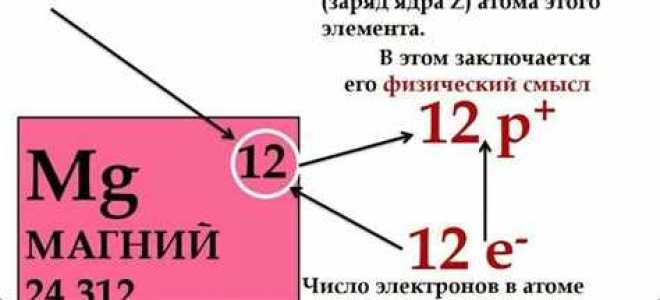 Как обозначается порядковый номер в таблице